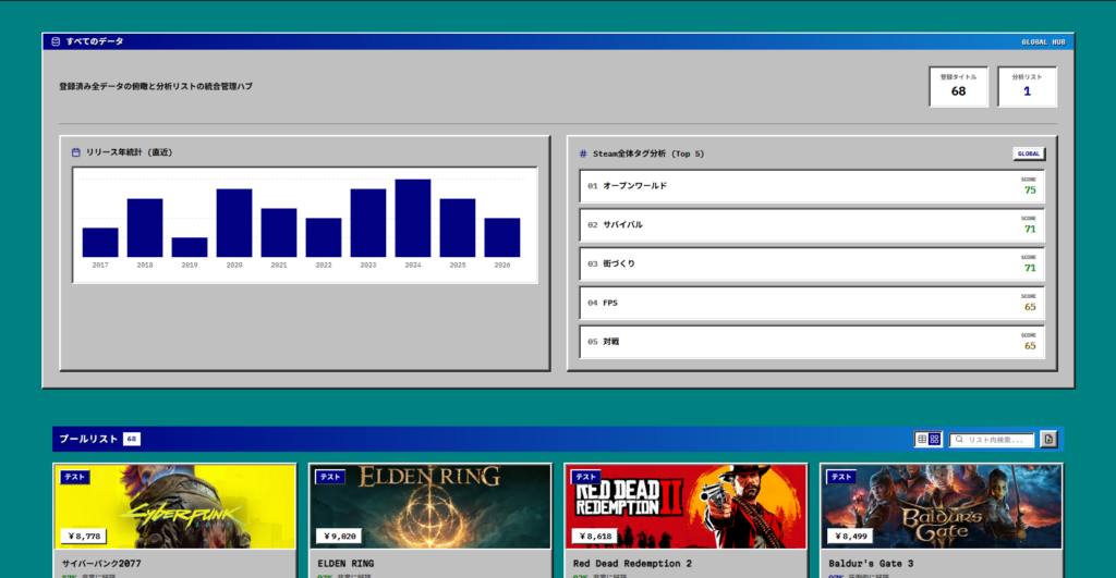 Steam分析マン